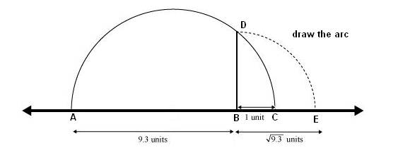 class 9 Number System Maths ncert solutions